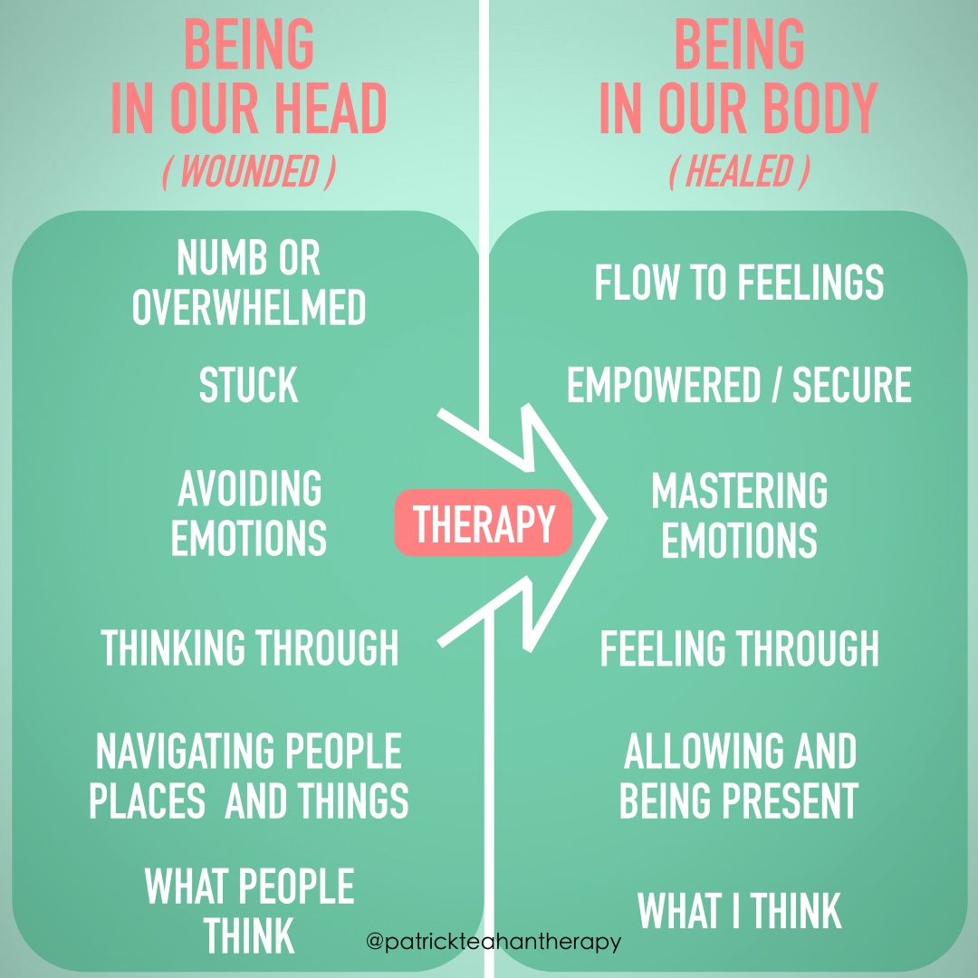 Being In Our Head vs. Being In Our Body - Patrick Teahan Therapy